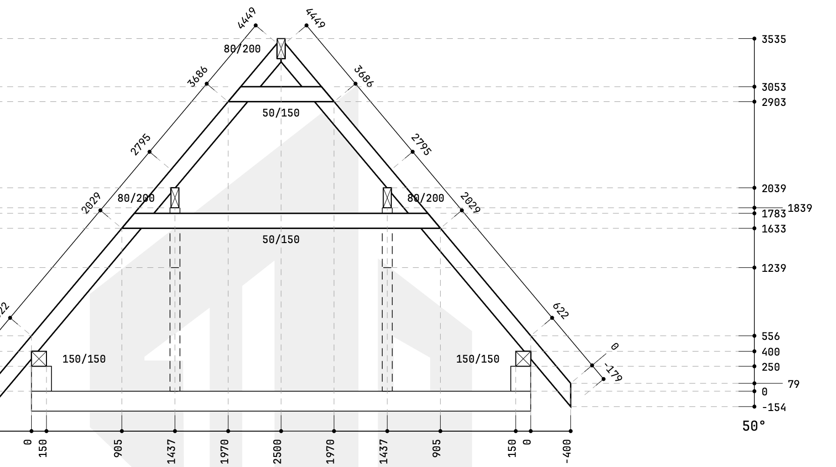 Dimensioned gable roof cross-section